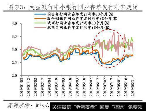 任泽平股市最新相关消息：全面解读降准对经济、股市、债市、房市影响及展望 4