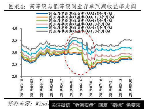 任泽平股市最新相关消息：全面解读降准对经济、股市、债市、房市影响及展望 5