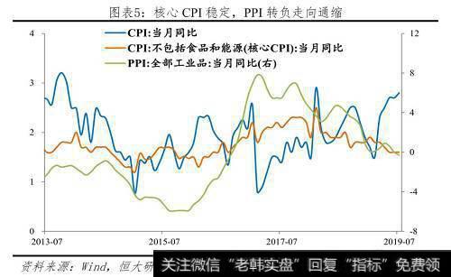 任泽平股市最新相关消息：全面解读降准对经济、股市、债市、房市影响及展望 6