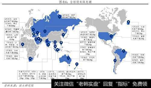 任泽平股市最新相关消息：全面解读降准对经济、股市、债市、房市影响及展望 7