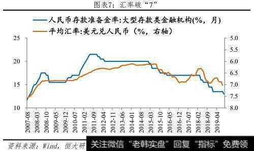 任泽平股市最新相关消息：全面解读降准对经济、股市、债市、房市影响及展望 8