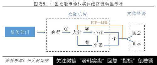 任泽平股市最新相关消息：全面解读降准对经济、股市、债市、房市影响及展望 9