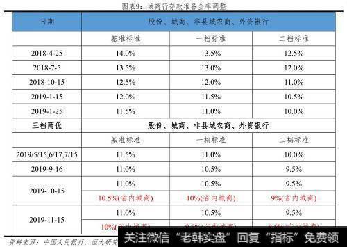 任泽平股市最新相关消息：全面解读降准对经济、股市、债市、房市影响及展望 10