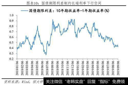 任泽平股市最新相关消息：全面解读降准对经济、股市、债市、房市影响及展望 11