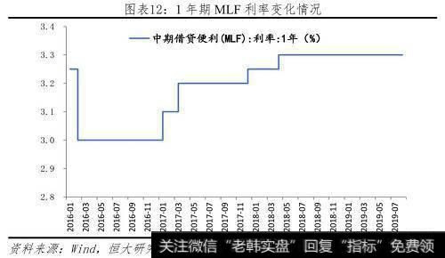 任泽平股市最新相关消息：全面解读降准对经济、股市、债市、房市影响及展望 13