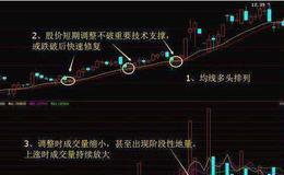 投资者炒作新股的优点是什么？