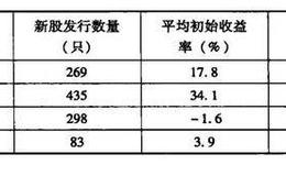 投资者从美国新股中得到的启示是什么？