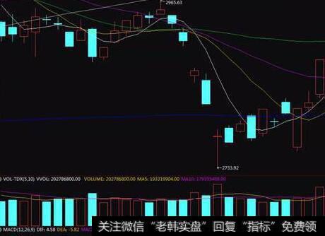 [炒新实战技巧三步棋]投资者怎样卖股票？