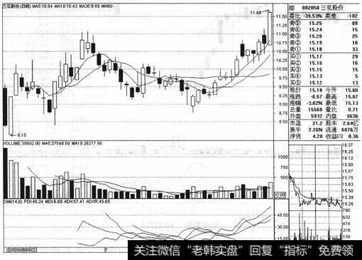 为什么管理层往往采用暂时停止新股发行上市来缓解市场中的各种矛盾？