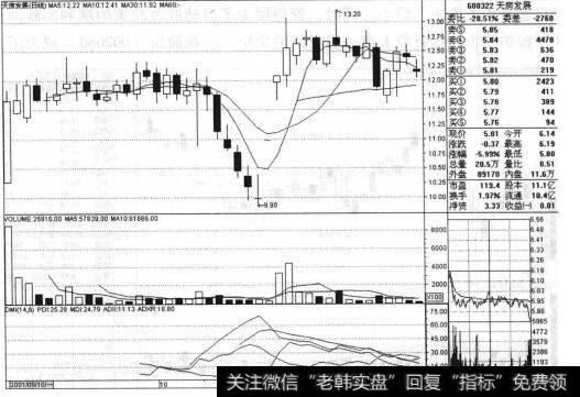 大涨之后必大跌，大牛之后必大熊，涨跌互换