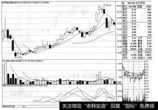 国信证券做股票的实力和风格是什么样的？