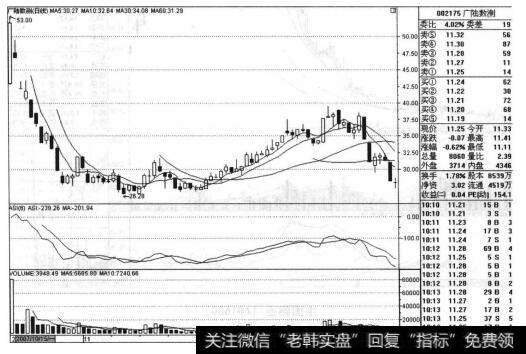 为什么广陆数测（002175）符合“都发炒新”中的“新股主承销商”法则？