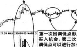 堆量助推股价突破图谱？堆量助推股价突破图谱分析？