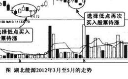 上升阶段脉冲式放量图谱？上升阶段脉冲式放量图谱分析？