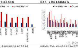 张忆东：如期确认“黄金坑”并展开秋季行情