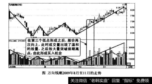 成交量三重底形态图谱？成交量三重底形态图谱分析？