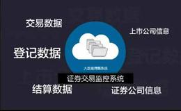 交易新手常遇到哪些资金管理问题？哪些错误心理会影响第三年交易？