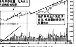 低位成交量正三角形形态图谱？低位成交量正三角形形态图谱分析？