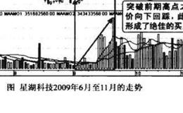 上涨途中量减价跌图谱？上涨途中量减价跌图谱分析？