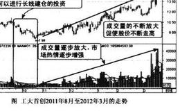 下跌后期量减价跌图谱？下跌后期量减价跌图谱分析？