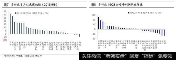 荀玉根最新股市评论：A股牛市第二波上涨的远景更明朗继续看好科技和券商3