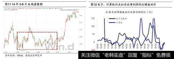 荀玉根最新股市评论：A股牛市第二波上涨的远景更明朗继续看好科技和券商5