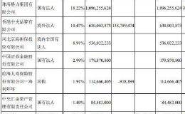 格力集团正组织评委会 珠海国资委要求11月前完成评审