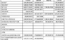 永辉超市联营企业云创半年亏6亿 分店卖过期食品遭罚