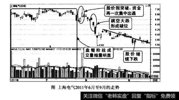 下跌途中量缩价平图谱？下跌途中量缩价平图谱分析？