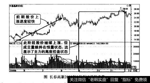 上涨中途量平价涨图谱？上涨中途量平价涨图谱分析？