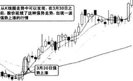 分时图价格走势直观图谱？分时图价格走势直观图谱分析？