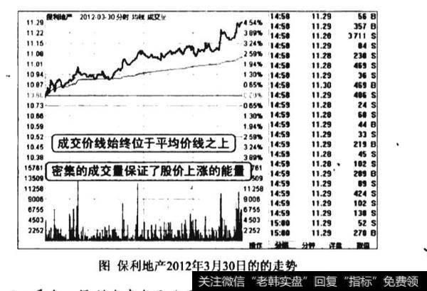 分时图价格走势直观图谱？分时图价格走势直观图谱分析？