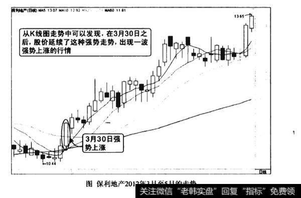 分时图价格走势直观图谱？分时图价格走势直观图谱分析？