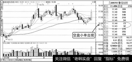 空盘小单示意图