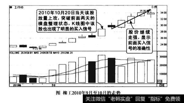 分时图均价线支撑作用图谱？分时图均价线支撑作用图谱分析？