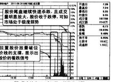 向下破位均价线看跌图谱？向下破位均价线看跌图谱分析？