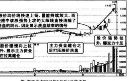 均价线放量加速上扬买入图谱？均价线放量加速上扬买入图谱分析？