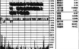 均价线横向运行图谱？均价线横向运行图谱分析？