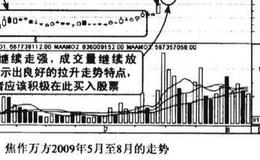 上涨途中涨停开盘放量收阴洗盘图谱？上涨途中涨停开盘放量收阴洗盘图谱分析？