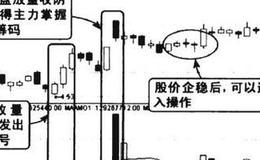 低位涨停该封不封放量建仓图谱？低位涨停该封不封放量建仓图谱分析？