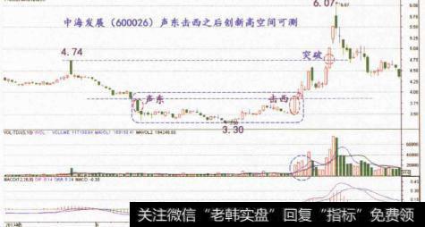 如何“声东击西测空间”？