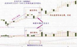 股票形态有什么特征？