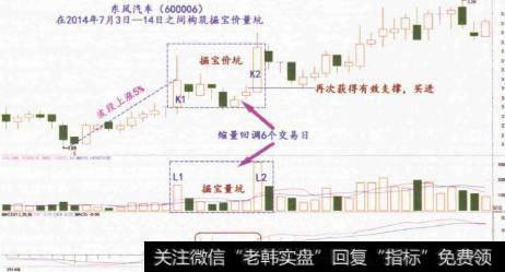 股票形态有什么特征？