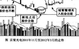 低位大量绝地涨停图谱？低位大量绝地涨停图谱分析？