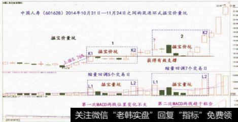 寻宝的三要点有什么？