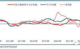 2019半年报：金融消费业绩稳健 传统周期盈利恶化