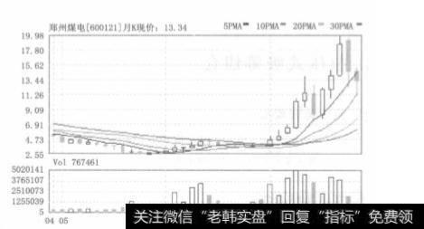 为什么要悄悄地吸筹建仓呢？