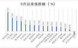 一天飙升192倍的“神器”再发威！有机构押中降准 利好兑现后转战下一个目标