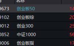 任泽平股市最新相关消息：9000亿降准刚落地 就有大佬激辩“降息”！任泽平多次疾呼 六大券商看好年内降息