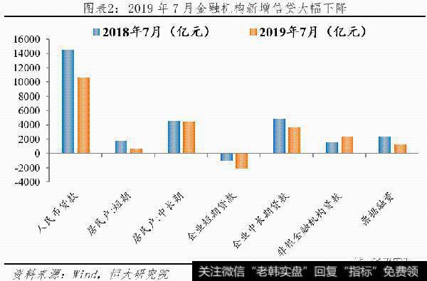 任泽平股市最新相关消息：该降息了2